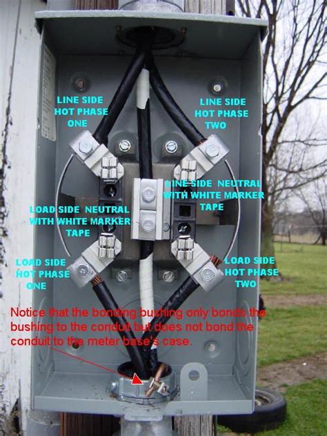 electric meter box codes|electrical meter wiring diagram.